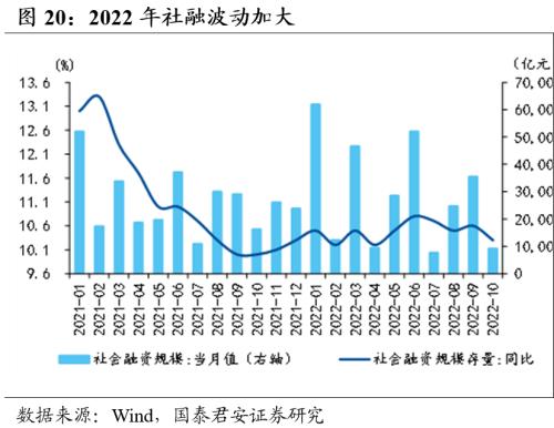 【国君宏观董琦】向阳而生——2023年中国宏观经济展望之一