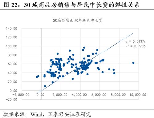 【国君宏观董琦】向阳而生——2023年中国宏观经济展望之一