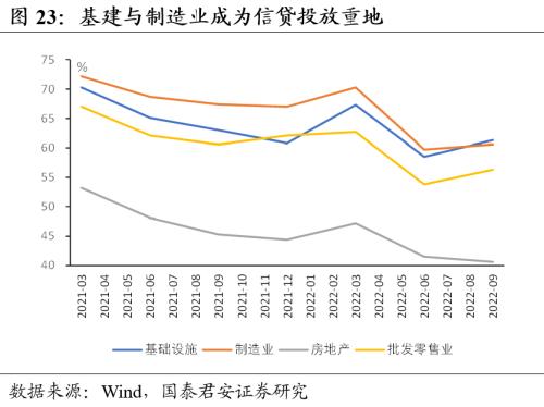 【国君宏观董琦】向阳而生——2023年中国宏观经济展望之一