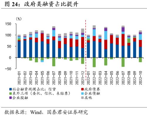 【国君宏观董琦】向阳而生——2023年中国宏观经济展望之一