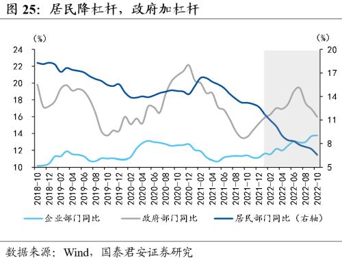 【国君宏观董琦】向阳而生——2023年中国宏观经济展望之一