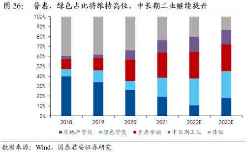 【国君宏观董琦】向阳而生——2023年中国宏观经济展望之一