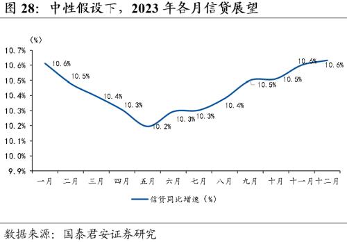 【国君宏观董琦】向阳而生——2023年中国宏观经济展望之一