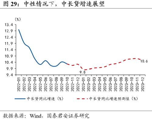 【国君宏观董琦】向阳而生——2023年中国宏观经济展望之一