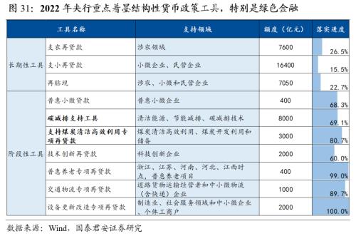 【国君宏观董琦】向阳而生——2023年中国宏观经济展望之一