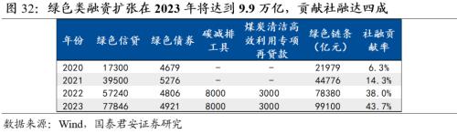 【国君宏观董琦】向阳而生——2023年中国宏观经济展望之一