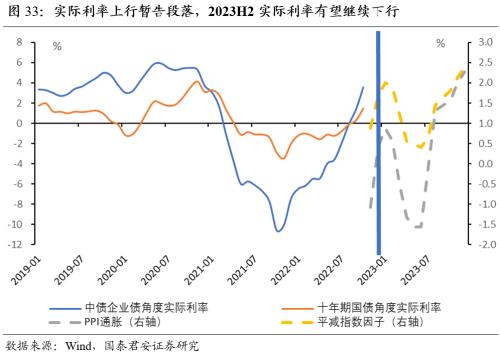 【国君宏观董琦】向阳而生——2023年中国宏观经济展望之一