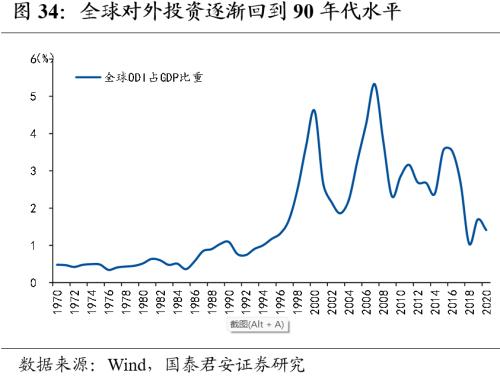 【国君宏观董琦】向阳而生——2023年中国宏观经济展望之一