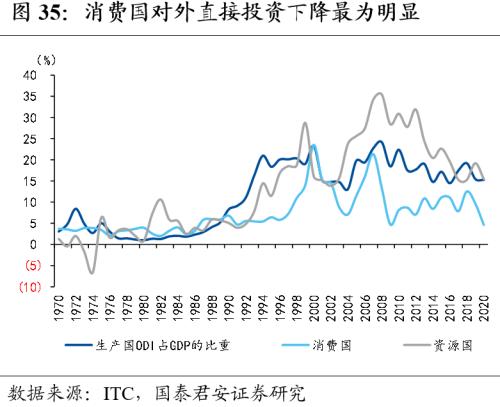 【国君宏观董琦】向阳而生——2023年中国宏观经济展望之一