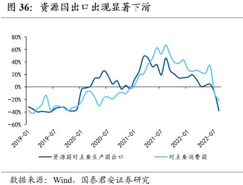 【国君宏观董琦】向阳而生——2023年中国宏观经济展望之一