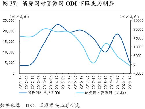 【国君宏观董琦】向阳而生——2023年中国宏观经济展望之一