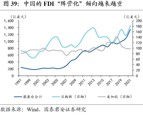 【国君宏观董琦】向阳而生——2023年中国宏观经济展望之一