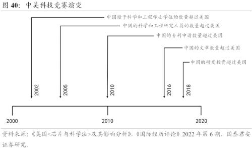 【国君宏观董琦】向阳而生——2023年中国宏观经济展望之一