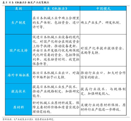 【国君宏观董琦】向阳而生——2023年中国宏观经济展望之一