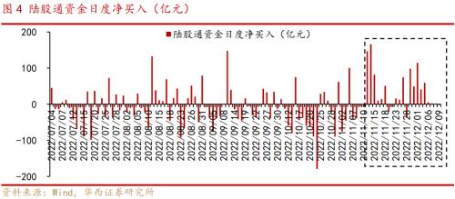 李立峰、张海燕：岁末年初之防疫政策优化后的三条投资主线