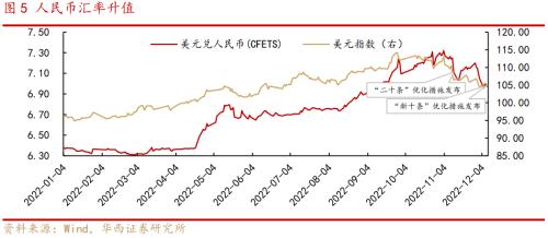 李立峰、张海燕：岁末年初之防疫政策优化后的三条投资主线