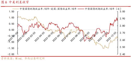 李立峰、张海燕：岁末年初之防疫政策优化后的三条投资主线