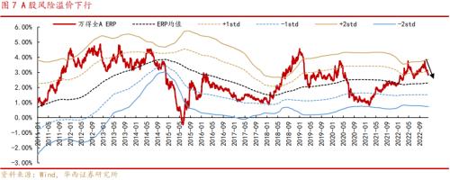 李立峰、张海燕：岁末年初之防疫政策优化后的三条投资主线