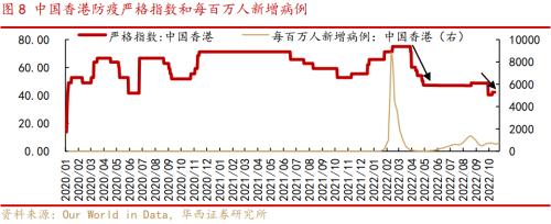 李立峰、张海燕：岁末年初之防疫政策优化后的三条投资主线