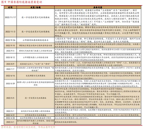 李立峰、张海燕：岁末年初之防疫政策优化后的三条投资主线