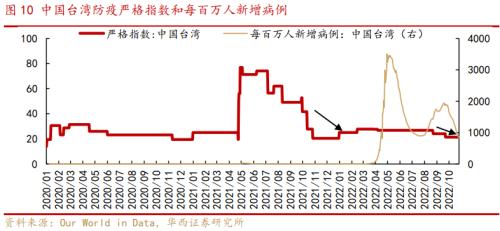 李立峰、张海燕：岁末年初之防疫政策优化后的三条投资主线