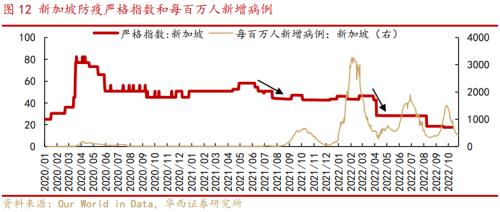 李立峰、张海燕：岁末年初之防疫政策优化后的三条投资主线