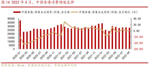 李立峰、张海燕：岁末年初之防疫政策优化后的三条投资主线