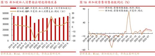 李立峰、张海燕：岁末年初之防疫政策优化后的三条投资主线