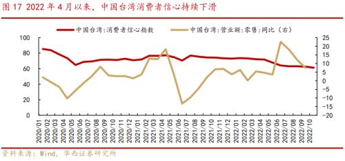 李立峰、张海燕：岁末年初之防疫政策优化后的三条投资主线