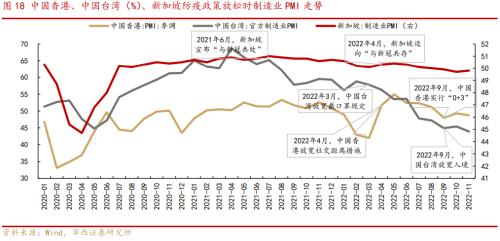 李立峰、张海燕：岁末年初之防疫政策优化后的三条投资主线