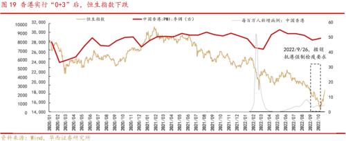 李立峰、张海燕：岁末年初之防疫政策优化后的三条投资主线