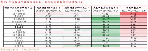 李立峰、张海燕：岁末年初之防疫政策优化后的三条投资主线