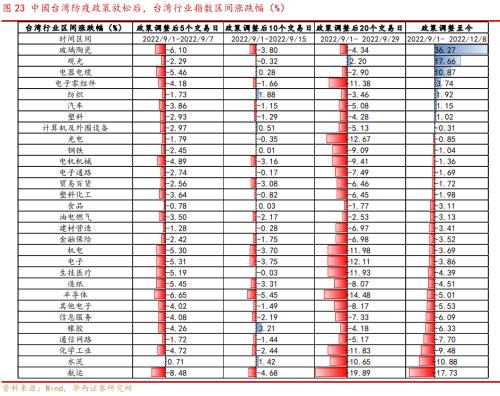 李立峰、张海燕：岁末年初之防疫政策优化后的三条投资主线