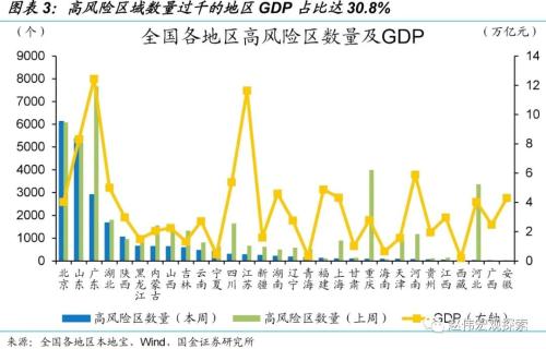 防控优化后，经济修复的“快”与“慢”（国金宏观&；数字未来Lab）