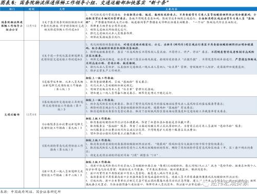 防控优化后，经济修复的“快”与“慢”（国金宏观&；数字未来Lab）