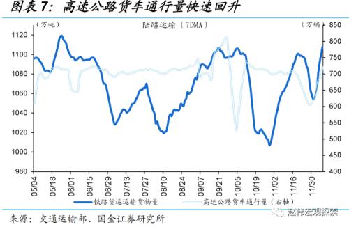 防控优化后，经济修复的“快”与“慢”（国金宏观&；数字未来Lab）