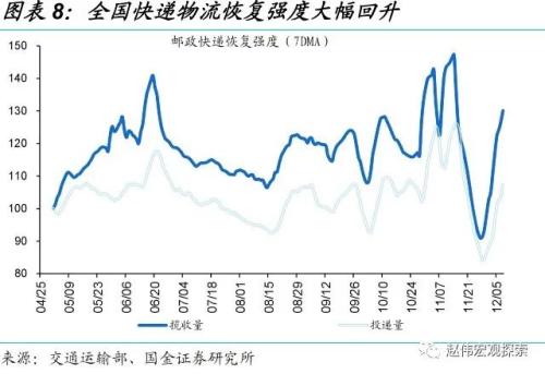 防控优化后，经济修复的“快”与“慢”（国金宏观&；数字未来Lab）