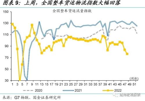 防控优化后，经济修复的“快”与“慢”（国金宏观&；数字未来Lab）