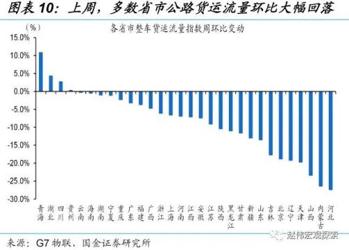 防控优化后，经济修复的“快”与“慢”（国金宏观&；数字未来Lab）