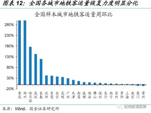 防控优化后，经济修复的“快”与“慢”（国金宏观&；数字未来Lab）