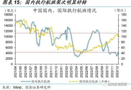 防控优化后，经济修复的“快”与“慢”（国金宏观&；数字未来Lab）