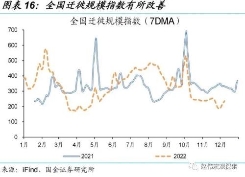 防控优化后，经济修复的“快”与“慢”（国金宏观&；数字未来Lab）