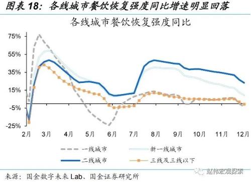 防控优化后，经济修复的“快”与“慢”（国金宏观&；数字未来Lab）