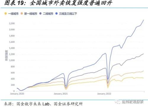 防控优化后，经济修复的“快”与“慢”（国金宏观&；数字未来Lab）