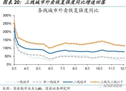 防控优化后，经济修复的“快”与“慢”（国金宏观&；数字未来Lab）