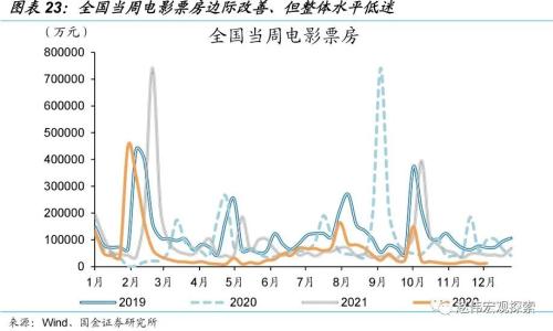 防控优化后，经济修复的“快”与“慢”（国金宏观&；数字未来Lab）