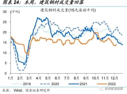 防控优化后，经济修复的“快”与“慢”（国金宏观&；数字未来Lab）