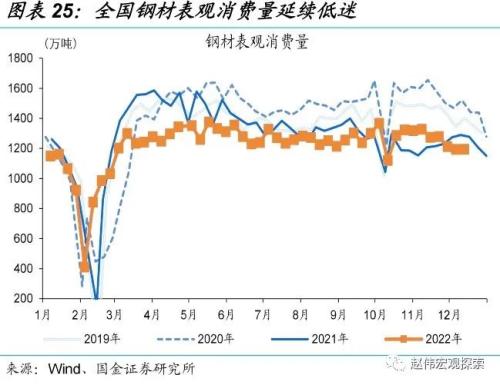 防控优化后，经济修复的“快”与“慢”（国金宏观&；数字未来Lab）