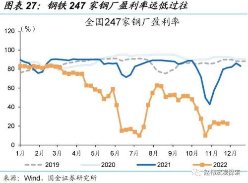 防控优化后，经济修复的“快”与“慢”（国金宏观&；数字未来Lab）