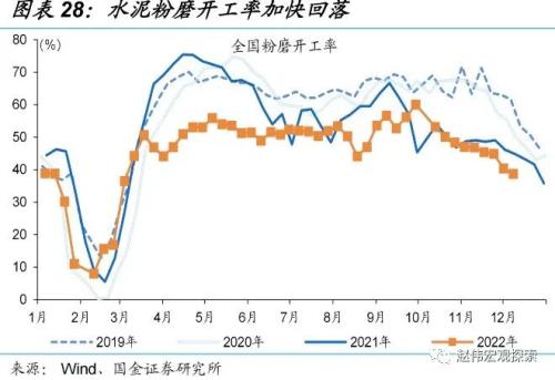 防控优化后，经济修复的“快”与“慢”（国金宏观&；数字未来Lab）